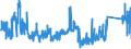 KN 8212 /Exporte /Einheit = Preise (Euro/Tonne) /Partnerland: Schweiz /Meldeland: Eur27_2020 /8212:Rasiermesser, Nichtelektrische Rasierapparate und Rasierklingen `einschl. Rasierklingenrohlinge im Band`, aus Unedlen Metallen