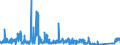 KN 8212 /Exporte /Einheit = Preise (Euro/Tonne) /Partnerland: Lettland /Meldeland: Eur27_2020 /8212:Rasiermesser, Nichtelektrische Rasierapparate und Rasierklingen `einschl. Rasierklingenrohlinge im Band`, aus Unedlen Metallen