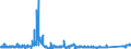 KN 8212 /Exporte /Einheit = Preise (Euro/Tonne) /Partnerland: Tschechien /Meldeland: Eur27_2020 /8212:Rasiermesser, Nichtelektrische Rasierapparate und Rasierklingen `einschl. Rasierklingenrohlinge im Band`, aus Unedlen Metallen