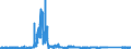 KN 8212 /Exporte /Einheit = Preise (Euro/Tonne) /Partnerland: Ungarn /Meldeland: Eur27_2020 /8212:Rasiermesser, Nichtelektrische Rasierapparate und Rasierklingen `einschl. Rasierklingenrohlinge im Band`, aus Unedlen Metallen