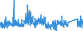 KN 8212 /Exporte /Einheit = Preise (Euro/Tonne) /Partnerland: Bulgarien /Meldeland: Eur27_2020 /8212:Rasiermesser, Nichtelektrische Rasierapparate und Rasierklingen `einschl. Rasierklingenrohlinge im Band`, aus Unedlen Metallen