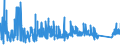 KN 8212 /Exporte /Einheit = Preise (Euro/Tonne) /Partnerland: Albanien /Meldeland: Eur27_2020 /8212:Rasiermesser, Nichtelektrische Rasierapparate und Rasierklingen `einschl. Rasierklingenrohlinge im Band`, aus Unedlen Metallen