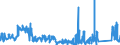 KN 8212 /Exporte /Einheit = Preise (Euro/Tonne) /Partnerland: Weissrussland /Meldeland: Eur27_2020 /8212:Rasiermesser, Nichtelektrische Rasierapparate und Rasierklingen `einschl. Rasierklingenrohlinge im Band`, aus Unedlen Metallen