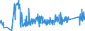 KN 8212 /Exporte /Einheit = Preise (Euro/Tonne) /Partnerland: Moldau /Meldeland: Eur27_2020 /8212:Rasiermesser, Nichtelektrische Rasierapparate und Rasierklingen `einschl. Rasierklingenrohlinge im Band`, aus Unedlen Metallen