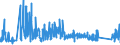 KN 8212 /Exporte /Einheit = Preise (Euro/Tonne) /Partnerland: Georgien /Meldeland: Eur27_2020 /8212:Rasiermesser, Nichtelektrische Rasierapparate und Rasierklingen `einschl. Rasierklingenrohlinge im Band`, aus Unedlen Metallen