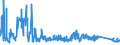 KN 8212 /Exporte /Einheit = Preise (Euro/Tonne) /Partnerland: Aserbaidschan /Meldeland: Eur27_2020 /8212:Rasiermesser, Nichtelektrische Rasierapparate und Rasierklingen `einschl. Rasierklingenrohlinge im Band`, aus Unedlen Metallen