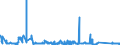 KN 8212 /Exporte /Einheit = Preise (Euro/Tonne) /Partnerland: Usbekistan /Meldeland: Eur27_2020 /8212:Rasiermesser, Nichtelektrische Rasierapparate und Rasierklingen `einschl. Rasierklingenrohlinge im Band`, aus Unedlen Metallen