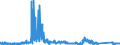 KN 8212 /Exporte /Einheit = Preise (Euro/Tonne) /Partnerland: Slowenien /Meldeland: Eur27_2020 /8212:Rasiermesser, Nichtelektrische Rasierapparate und Rasierklingen `einschl. Rasierklingenrohlinge im Band`, aus Unedlen Metallen