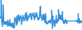 KN 8212 /Exporte /Einheit = Preise (Euro/Tonne) /Partnerland: Kroatien /Meldeland: Eur27_2020 /8212:Rasiermesser, Nichtelektrische Rasierapparate und Rasierklingen `einschl. Rasierklingenrohlinge im Band`, aus Unedlen Metallen