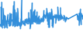 KN 8212 /Exporte /Einheit = Preise (Euro/Tonne) /Partnerland: Ehem.jug.rep.mazed /Meldeland: Eur27_2020 /8212:Rasiermesser, Nichtelektrische Rasierapparate und Rasierklingen `einschl. Rasierklingenrohlinge im Band`, aus Unedlen Metallen