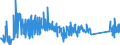 KN 8212 /Exporte /Einheit = Preise (Euro/Tonne) /Partnerland: Montenegro /Meldeland: Eur27_2020 /8212:Rasiermesser, Nichtelektrische Rasierapparate und Rasierklingen `einschl. Rasierklingenrohlinge im Band`, aus Unedlen Metallen