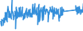 KN 8212 /Exporte /Einheit = Preise (Euro/Tonne) /Partnerland: Serbien /Meldeland: Eur27_2020 /8212:Rasiermesser, Nichtelektrische Rasierapparate und Rasierklingen `einschl. Rasierklingenrohlinge im Band`, aus Unedlen Metallen