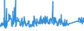 KN 8212 /Exporte /Einheit = Preise (Euro/Tonne) /Partnerland: Marokko /Meldeland: Eur27_2020 /8212:Rasiermesser, Nichtelektrische Rasierapparate und Rasierklingen `einschl. Rasierklingenrohlinge im Band`, aus Unedlen Metallen