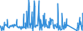 KN 8212 /Exporte /Einheit = Preise (Euro/Tonne) /Partnerland: Libyen /Meldeland: Eur27_2020 /8212:Rasiermesser, Nichtelektrische Rasierapparate und Rasierklingen `einschl. Rasierklingenrohlinge im Band`, aus Unedlen Metallen