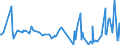 KN 8212 /Exporte /Einheit = Preise (Euro/Tonne) /Partnerland: Sudan /Meldeland: Eur27_2020 /8212:Rasiermesser, Nichtelektrische Rasierapparate und Rasierklingen `einschl. Rasierklingenrohlinge im Band`, aus Unedlen Metallen