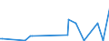 KN 8212 /Exporte /Einheit = Preise (Euro/Tonne) /Partnerland: Süd-sudan /Meldeland: Eur27_2020 /8212:Rasiermesser, Nichtelektrische Rasierapparate und Rasierklingen `einschl. Rasierklingenrohlinge im Band`, aus Unedlen Metallen