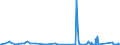 KN 8212 /Exporte /Einheit = Preise (Euro/Tonne) /Partnerland: Gambia /Meldeland: Eur27_2020 /8212:Rasiermesser, Nichtelektrische Rasierapparate und Rasierklingen `einschl. Rasierklingenrohlinge im Band`, aus Unedlen Metallen