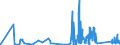 KN 8212 /Exporte /Einheit = Preise (Euro/Tonne) /Partnerland: Guinea-biss. /Meldeland: Eur27_2020 /8212:Rasiermesser, Nichtelektrische Rasierapparate und Rasierklingen `einschl. Rasierklingenrohlinge im Band`, aus Unedlen Metallen