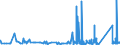 KN 8212 /Exporte /Einheit = Preise (Euro/Tonne) /Partnerland: Guinea /Meldeland: Eur27_2020 /8212:Rasiermesser, Nichtelektrische Rasierapparate und Rasierklingen `einschl. Rasierklingenrohlinge im Band`, aus Unedlen Metallen