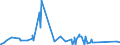 KN 8212 /Exporte /Einheit = Preise (Euro/Tonne) /Partnerland: Liberia /Meldeland: Eur27_2020 /8212:Rasiermesser, Nichtelektrische Rasierapparate und Rasierklingen `einschl. Rasierklingenrohlinge im Band`, aus Unedlen Metallen