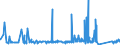 KN 8212 /Exporte /Einheit = Preise (Euro/Tonne) /Partnerland: Togo /Meldeland: Eur27_2020 /8212:Rasiermesser, Nichtelektrische Rasierapparate und Rasierklingen `einschl. Rasierklingenrohlinge im Band`, aus Unedlen Metallen