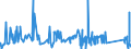 KN 8212 /Exporte /Einheit = Preise (Euro/Tonne) /Partnerland: Benin /Meldeland: Eur27_2020 /8212:Rasiermesser, Nichtelektrische Rasierapparate und Rasierklingen `einschl. Rasierklingenrohlinge im Band`, aus Unedlen Metallen