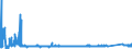 KN 8212 /Exporte /Einheit = Preise (Euro/Tonne) /Partnerland: Nigeria /Meldeland: Eur27_2020 /8212:Rasiermesser, Nichtelektrische Rasierapparate und Rasierklingen `einschl. Rasierklingenrohlinge im Band`, aus Unedlen Metallen