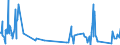 KN 8212 /Exporte /Einheit = Preise (Euro/Tonne) /Partnerland: Zentralaf.republik /Meldeland: Eur27_2020 /8212:Rasiermesser, Nichtelektrische Rasierapparate und Rasierklingen `einschl. Rasierklingenrohlinge im Band`, aus Unedlen Metallen