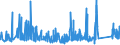 KN 8212 /Exporte /Einheit = Preise (Euro/Tonne) /Partnerland: Gabun /Meldeland: Eur27_2020 /8212:Rasiermesser, Nichtelektrische Rasierapparate und Rasierklingen `einschl. Rasierklingenrohlinge im Band`, aus Unedlen Metallen