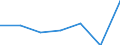 KN 82141000 /Exporte /Einheit = Preise (Euro/Tonne) /Partnerland: Schweiz /Meldeland: Eur27 /82141000:Papiermesser, Brieföffner, Radiermesser, Bleistiftspitzer, und Klingen Dafür, aus Unedlen Metallen (Ausg. Maschinen, Apparate und Geräte des Kapitels 84)