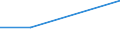 KN 82141000 /Exporte /Einheit = Preise (Euro/Tonne) /Partnerland: Sowjetunion /Meldeland: Eur27 /82141000:Papiermesser, Brieföffner, Radiermesser, Bleistiftspitzer, und Klingen Dafür, aus Unedlen Metallen (Ausg. Maschinen, Apparate und Geräte des Kapitels 84)