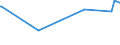 KN 82141000 /Exporte /Einheit = Preise (Euro/Tonne) /Partnerland: Ruanda /Meldeland: Eur27_2020 /82141000:Papiermesser, Brieföffner, Radiermesser, Bleistiftspitzer, und Klingen Dafür, aus Unedlen Metallen (Ausg. Maschinen, Apparate und Geräte des Kapitels 84)