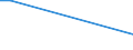 KN 82141000 /Exporte /Einheit = Preise (Euro/Tonne) /Partnerland: Burundi /Meldeland: Eur27_2020 /82141000:Papiermesser, Brieföffner, Radiermesser, Bleistiftspitzer, und Klingen Dafür, aus Unedlen Metallen (Ausg. Maschinen, Apparate und Geräte des Kapitels 84)