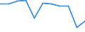 KN 8214 /Exporte /Einheit = Preise (Euro/Tonne) /Partnerland: Belgien/Luxemburg /Meldeland: Eur27 /8214:Schneidwaren, A.n.g. `z.b. Haarschneideapparate und Haarscherapparate, Spaltmesser, Hackmesser, Wiegemesser für Metzger [fleischhauer] Oder für den Küchengebrauch, Papiermesser`, aus Unedlen Metallen; Instrumente und Zusammenstellungen für die Handpflege Oder Fußpflege `einschl. Nagelfeilen`, aus Unedlen Metallen