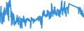 KN 8214 /Exporte /Einheit = Preise (Euro/Tonne) /Partnerland: Deutschland /Meldeland: Eur27_2020 /8214:Schneidwaren, A.n.g. `z.b. Haarschneideapparate und Haarscherapparate, Spaltmesser, Hackmesser, Wiegemesser für Metzger [fleischhauer] Oder für den Küchengebrauch, Papiermesser`, aus Unedlen Metallen; Instrumente und Zusammenstellungen für die Handpflege Oder Fußpflege `einschl. Nagelfeilen`, aus Unedlen Metallen