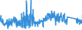 KN 8214 /Exporte /Einheit = Preise (Euro/Tonne) /Partnerland: Luxemburg /Meldeland: Eur27_2020 /8214:Schneidwaren, A.n.g. `z.b. Haarschneideapparate und Haarscherapparate, Spaltmesser, Hackmesser, Wiegemesser für Metzger [fleischhauer] Oder für den Küchengebrauch, Papiermesser`, aus Unedlen Metallen; Instrumente und Zusammenstellungen für die Handpflege Oder Fußpflege `einschl. Nagelfeilen`, aus Unedlen Metallen