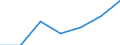 KN 8214 /Exporte /Einheit = Preise (Euro/Tonne) /Partnerland: Schweiz /Meldeland: Eur27 /8214:Schneidwaren, A.n.g. `z.b. Haarschneideapparate und Haarscherapparate, Spaltmesser, Hackmesser, Wiegemesser für Metzger [fleischhauer] Oder für den Küchengebrauch, Papiermesser`, aus Unedlen Metallen; Instrumente und Zusammenstellungen für die Handpflege Oder Fußpflege `einschl. Nagelfeilen`, aus Unedlen Metallen