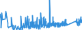 KN 8214 /Exporte /Einheit = Preise (Euro/Tonne) /Partnerland: Ehem.jug.rep.mazed /Meldeland: Eur27_2020 /8214:Schneidwaren, A.n.g. `z.b. Haarschneideapparate und Haarscherapparate, Spaltmesser, Hackmesser, Wiegemesser für Metzger [fleischhauer] Oder für den Küchengebrauch, Papiermesser`, aus Unedlen Metallen; Instrumente und Zusammenstellungen für die Handpflege Oder Fußpflege `einschl. Nagelfeilen`, aus Unedlen Metallen