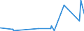 KN 8214 /Exporte /Einheit = Preise (Euro/Tonne) /Partnerland: Tschad /Meldeland: Eur27_2020 /8214:Schneidwaren, A.n.g. `z.b. Haarschneideapparate und Haarscherapparate, Spaltmesser, Hackmesser, Wiegemesser für Metzger [fleischhauer] Oder für den Küchengebrauch, Papiermesser`, aus Unedlen Metallen; Instrumente und Zusammenstellungen für die Handpflege Oder Fußpflege `einschl. Nagelfeilen`, aus Unedlen Metallen