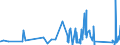 KN 8214 /Exporte /Einheit = Preise (Euro/Tonne) /Partnerland: Guinea /Meldeland: Eur27_2020 /8214:Schneidwaren, A.n.g. `z.b. Haarschneideapparate und Haarscherapparate, Spaltmesser, Hackmesser, Wiegemesser für Metzger [fleischhauer] Oder für den Küchengebrauch, Papiermesser`, aus Unedlen Metallen; Instrumente und Zusammenstellungen für die Handpflege Oder Fußpflege `einschl. Nagelfeilen`, aus Unedlen Metallen