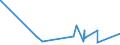 KN 8214 /Exporte /Einheit = Preise (Euro/Tonne) /Partnerland: Zentralaf.republik /Meldeland: Eur27_2020 /8214:Schneidwaren, A.n.g. `z.b. Haarschneideapparate und Haarscherapparate, Spaltmesser, Hackmesser, Wiegemesser für Metzger [fleischhauer] Oder für den Küchengebrauch, Papiermesser`, aus Unedlen Metallen; Instrumente und Zusammenstellungen für die Handpflege Oder Fußpflege `einschl. Nagelfeilen`, aus Unedlen Metallen