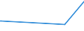 KN 82151020 /Exporte /Einheit = Preise (Euro/Tonne) /Partnerland: Moldau /Meldeland: Eur27_2020 /82151020:Zusammenstellungen aus Einem Oder Mehreren Messern der Pos. 8211 und Einer Zumindest Gleichen Anzahl von Löffeln, Gabeln Oder Anderen Waren der Pos. 8215, aus Unedlen Metallen, nur Versilberte, Vergoldete Oder Platinierte Bestandteile Enthaltend