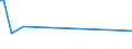 KN 82151020 /Exporte /Einheit = Preise (Euro/Tonne) /Partnerland: Serb.-mont. /Meldeland: Eur15 /82151020:Zusammenstellungen aus Einem Oder Mehreren Messern der Pos. 8211 und Einer Zumindest Gleichen Anzahl von Löffeln, Gabeln Oder Anderen Waren der Pos. 8215, aus Unedlen Metallen, nur Versilberte, Vergoldete Oder Platinierte Bestandteile Enthaltend