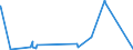 KN 82151020 /Exporte /Einheit = Preise (Euro/Tonne) /Partnerland: Tunesien /Meldeland: Eur27_2020 /82151020:Zusammenstellungen aus Einem Oder Mehreren Messern der Pos. 8211 und Einer Zumindest Gleichen Anzahl von Löffeln, Gabeln Oder Anderen Waren der Pos. 8215, aus Unedlen Metallen, nur Versilberte, Vergoldete Oder Platinierte Bestandteile Enthaltend