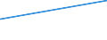 KN 82151020 /Exporte /Einheit = Preise (Euro/Tonne) /Partnerland: Togo /Meldeland: Eur27_2020 /82151020:Zusammenstellungen aus Einem Oder Mehreren Messern der Pos. 8211 und Einer Zumindest Gleichen Anzahl von Löffeln, Gabeln Oder Anderen Waren der Pos. 8215, aus Unedlen Metallen, nur Versilberte, Vergoldete Oder Platinierte Bestandteile Enthaltend