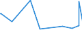 KN 82151020 /Exporte /Einheit = Preise (Euro/Tonne) /Partnerland: Aequat.guin. /Meldeland: Europäische Union /82151020:Zusammenstellungen aus Einem Oder Mehreren Messern der Pos. 8211 und Einer Zumindest Gleichen Anzahl von Löffeln, Gabeln Oder Anderen Waren der Pos. 8215, aus Unedlen Metallen, nur Versilberte, Vergoldete Oder Platinierte Bestandteile Enthaltend