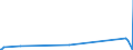 KN 82151020 /Exporte /Einheit = Preise (Euro/Tonne) /Partnerland: Gabun /Meldeland: Europäische Union /82151020:Zusammenstellungen aus Einem Oder Mehreren Messern der Pos. 8211 und Einer Zumindest Gleichen Anzahl von Löffeln, Gabeln Oder Anderen Waren der Pos. 8215, aus Unedlen Metallen, nur Versilberte, Vergoldete Oder Platinierte Bestandteile Enthaltend