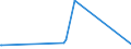 KN 82151020 /Exporte /Einheit = Preise (Euro/Tonne) /Partnerland: Aethiopien /Meldeland: Eur27_2020 /82151020:Zusammenstellungen aus Einem Oder Mehreren Messern der Pos. 8211 und Einer Zumindest Gleichen Anzahl von Löffeln, Gabeln Oder Anderen Waren der Pos. 8215, aus Unedlen Metallen, nur Versilberte, Vergoldete Oder Platinierte Bestandteile Enthaltend