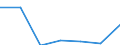 KN 82151080 /Exporte /Einheit = Preise (Euro/Tonne) /Partnerland: Belgien/Luxemburg /Meldeland: Eur27 /82151080:Zusammenstellungen aus Einem Oder Mehreren Messern der Pos. 8211 und Einer Zumindest Gleichen Anzahl von Löffeln, Gabeln Oder Anderen Waren der Pos. 8215, aus Anderen Unedlen Metallen als Nichtrostendem Stahl, die Mindestens Einen Versilberten, Vergoldeten Oder Platinierten Bestandteil Enthalten