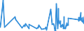 KN 82151080 /Exporte /Einheit = Preise (Euro/Tonne) /Partnerland: Lettland /Meldeland: Eur27_2020 /82151080:Zusammenstellungen aus Einem Oder Mehreren Messern der Pos. 8211 und Einer Zumindest Gleichen Anzahl von Löffeln, Gabeln Oder Anderen Waren der Pos. 8215, aus Anderen Unedlen Metallen als Nichtrostendem Stahl, die Mindestens Einen Versilberten, Vergoldeten Oder Platinierten Bestandteil Enthalten